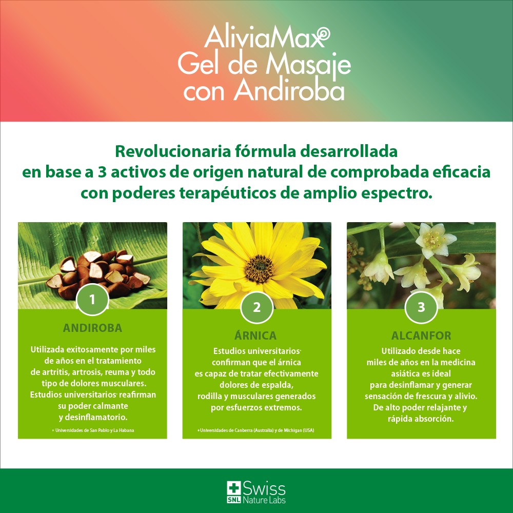 Aliviamax Gel de Masaje para Dolores