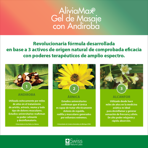 Aliviamax Gel de Masaje para Dolores